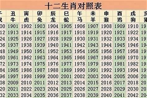 1996年属|1996出生属什么生肖查询，1996多大年龄，1996今年几岁